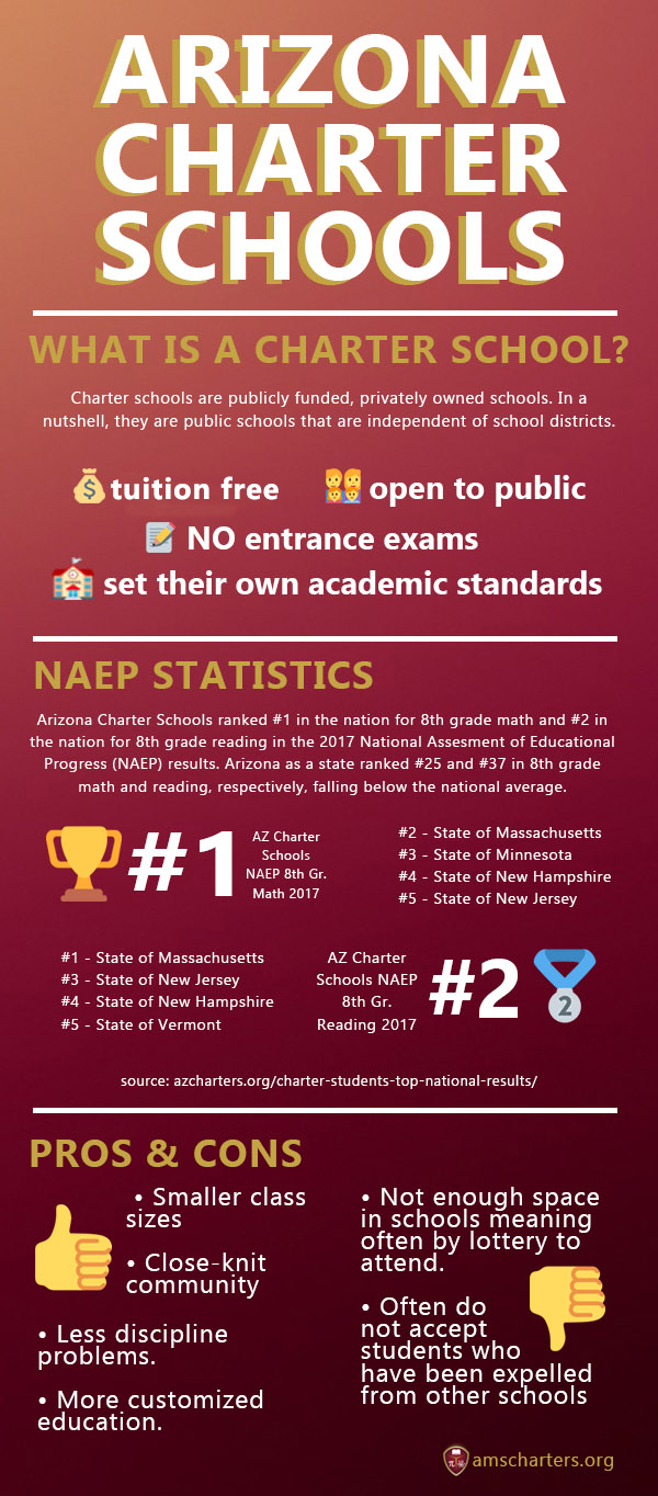 Arizona Charter Schools